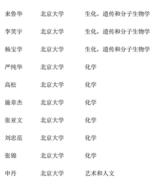 爱思唯尔2014年中国高被引学者榜单 爱思唯尔语言润色