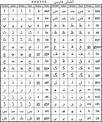 土耳其语、波斯语、阿拉伯语、维语之间异同 波斯语 阿拉伯语