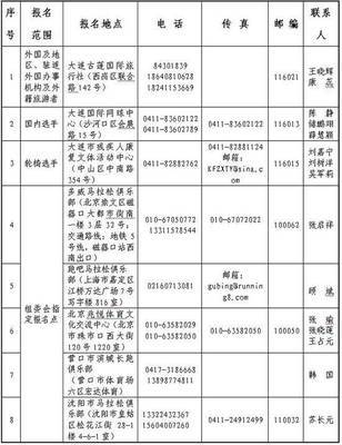2014年天津武清区杯国际马拉松赛竞赛规程 垂直马拉松竞赛规程