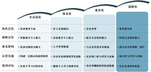 企业的7个发展阶段 企业发展阶段