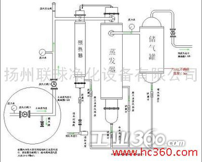 纯蒸汽发生器-工作原理 纯蒸汽发生器结构