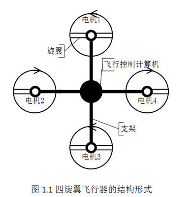 【转】旋翼飞机--飞行原理图解 四旋翼飞行器原理