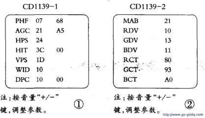 创维21NF9000型彩电场幅上下各压缩三分之一，仅屏幕 科武彩电主板场幅小