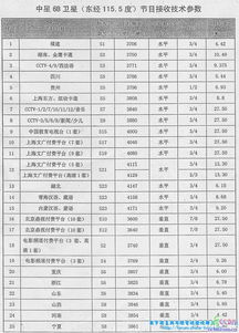 中星6B/鑫诺3号/亚太6号卫星参数表! 中星6b卫星参数解密