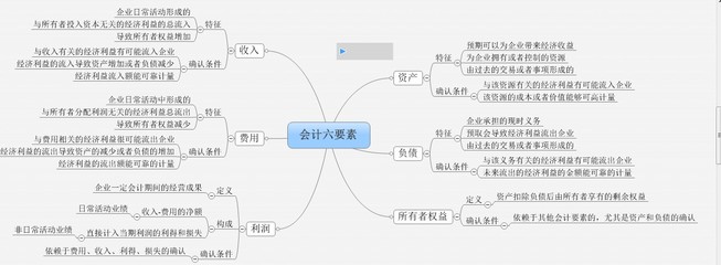 数与代数内容分析与建议 财务分析报告建议