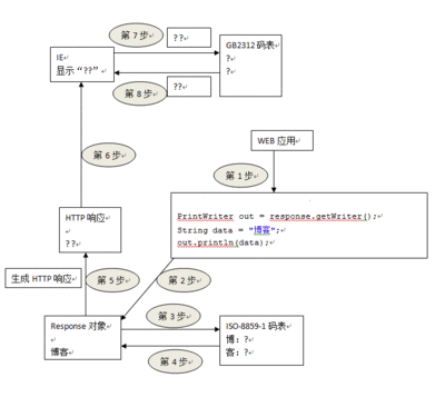 linux下中文乱码问题解决方案 解决linux中文乱码