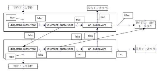 Android触控MotionEvent（一） motionevent属性