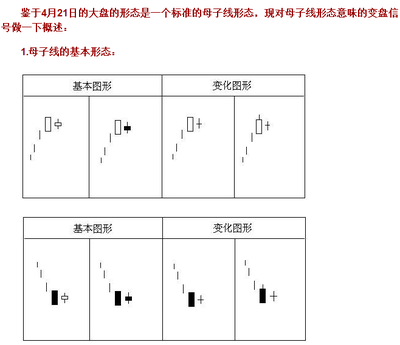 关于子母线变盘信号的总结 数字信号处理总结