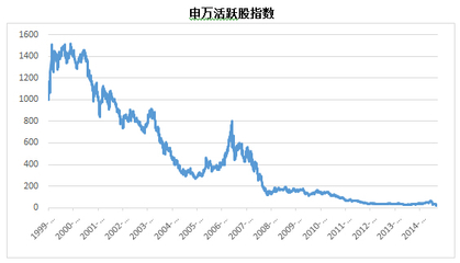 黄祖斌：做职业股票投资人的三大条件