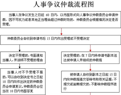 延期举证申请书格式 仲裁延期举证申请书