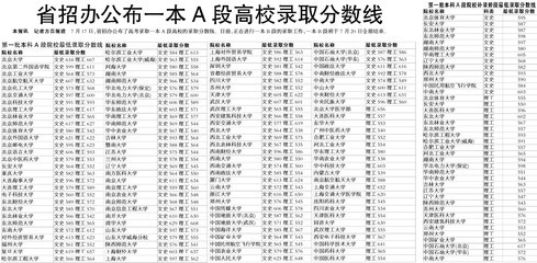 辽宁2014高考理工类一本A段高校录取最低分数线 辽宁最低气温