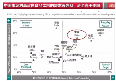 中华人民共和国农业部公告第2045号《饲料添加剂品种目录（2013） 农业部饲料添加剂目录