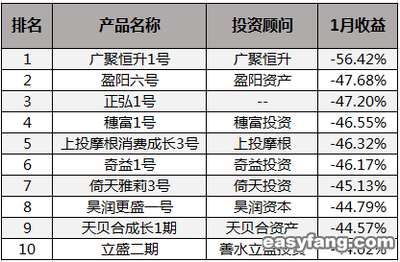 倚天雅莉3号对冲型私募基金(简称倚天3号)成立公告(总第17个基金) 私募量化对冲基金排名