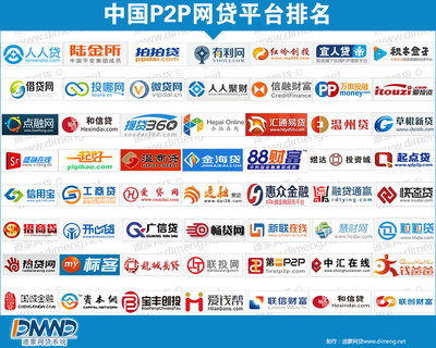 最新P2P网贷排行榜 中国p2p网贷排行榜