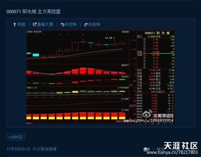 老鸭头战法_乐达 老鸭头战法指标