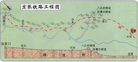有关京张铁路的资料 关于京张铁路的资料