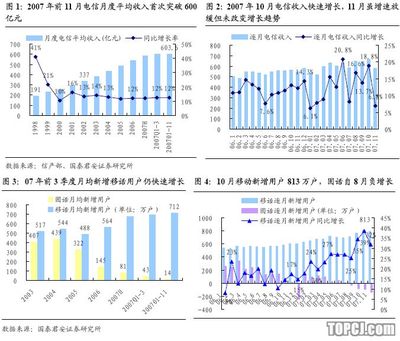 各行业景气度汇总 行业景气度排名