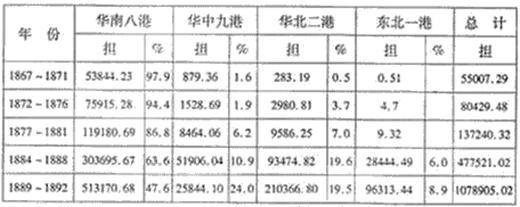 机器的专制 专制集权的不断加强