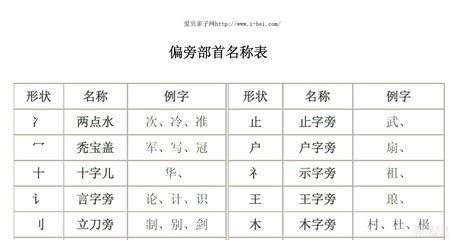 偏旁部首有区别偏旁和部首有区别吗 爱华网