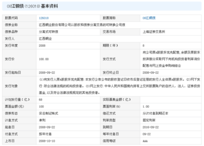 分离交易可转债 企业债