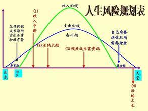 高中生人生规划书范本 高中生人生规划书