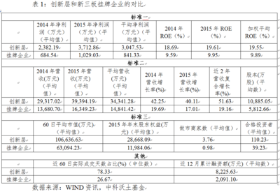 老三板投资可行性分析报告 新三板投资分析报告