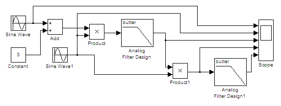 MATLABsimulink幅度调制和解调 am调制与解调simulink