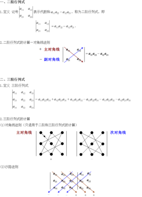 工程数学系列1；线性代数（1）：二阶和三阶行列式_柔情淡定