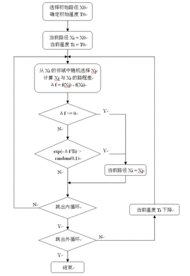 贪心-01背包问题__风飞向何处 01背包问题 贪心