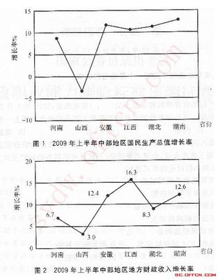 职业生涯规划心理测试 职业生涯规划测试题