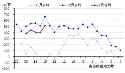 什么是升水现货升水是什么意思什么是贴水现货贴水是什么意思 长江现货升贴水