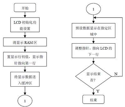 LCD1602显示的三种方式 lcd1602显示程序