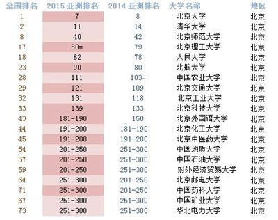 [转载]北京实力最强的二十所高校排名 综合实力最强省份排名