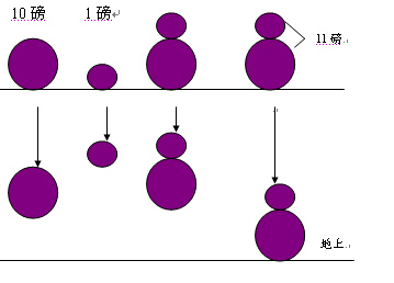 《两个铁球同时着地》教学设计（2008年第5期） 两个铁球同时着地课文