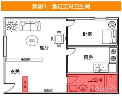 风水问题,金鱼缸的摆放位置哪好？ 鱼缸摆放位置风水图