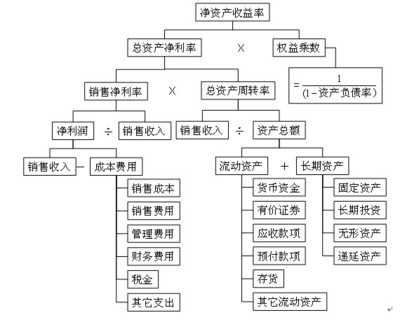 “门槛收益率”（HurdleRate）等于“优先收益”（PreferredRetur 什么是门槛收益率