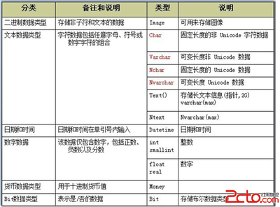 SQL语句where子句like用法 sql语句多个like用法