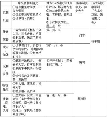 奴隶社会是怎样产生的 奴隶社会官职获得途径