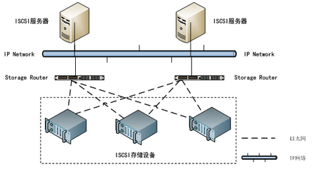 ISCSI共享存储_小头 linux挂载iscsi存储