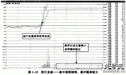 当日的股票开盘就涨停，怎样才能追涨买入？千万不要寄希望于抓住 追涨杀跌