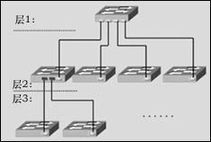 “交叉线”与“直连线”的区别和制作方法 DTE DCE dte dce