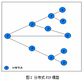 什么是流媒体技术？ 流媒体技术