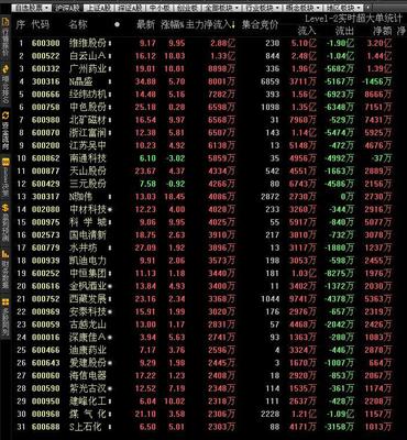 周易预测中国股市 周易2016每月股市预测