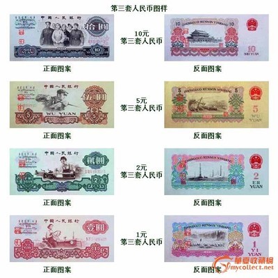 收藏第三套人民币交易价格表(图) 第三套人民币收藏册