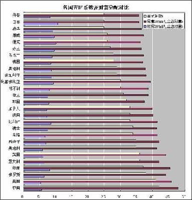 中国与德国之间的最大差异 最大均值差异