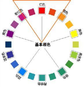 颜色的意义（红、黄、绿、蓝、白和黑等） 口袋妖怪红绿蓝黄区别