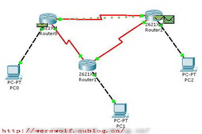 PacketTracer5.0软件使用教程深入详解（转）续 packet tracer 官网