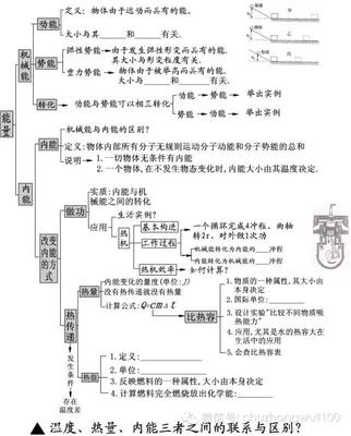 《电路出故障了》教学案例与反思 初中物理教学案例反思