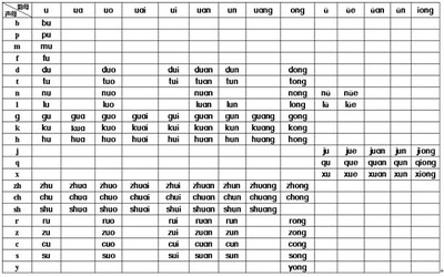 汉语拼音字母表 汉语拼音音节表 小学汉语拼音音节表