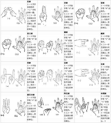 手语、手势图片大全 常用手势语图片